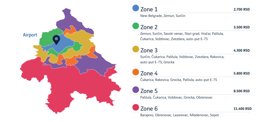 Taxi map prices