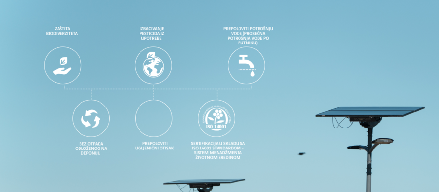 Ciljevi VINCI Airports